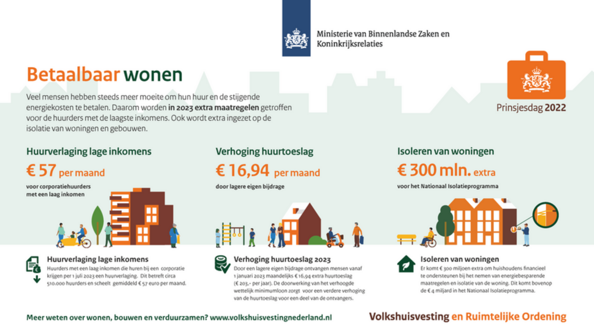 Huurverlaging voor lage inkomens EEMLAND1